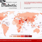 Prevalence Of Diabetes Mellitus