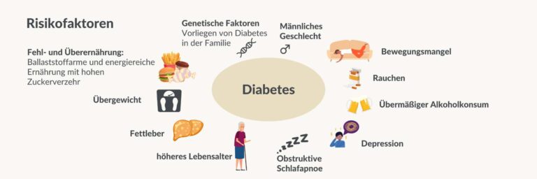 Prä-Diabetes Management: Vorbeugen, Kontrollieren und ein gesünderes Leben führen