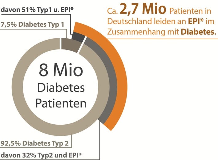 Diabetes Patientenbildung: Ein umfassender Leitfaden für ein gesünderes Leben