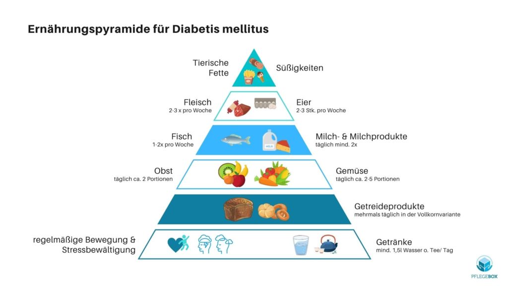 Diabetes in Deutschland: Diagnose, Leben mit der Krankheit & Wege zur erfolgreichen Therapie