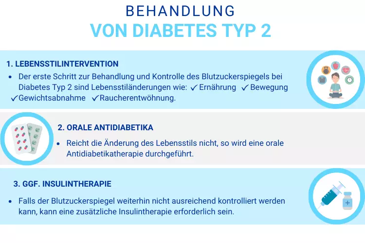 Diabetes Behandlung: Ein umfassender Leitfaden für ein gesünderes Leben