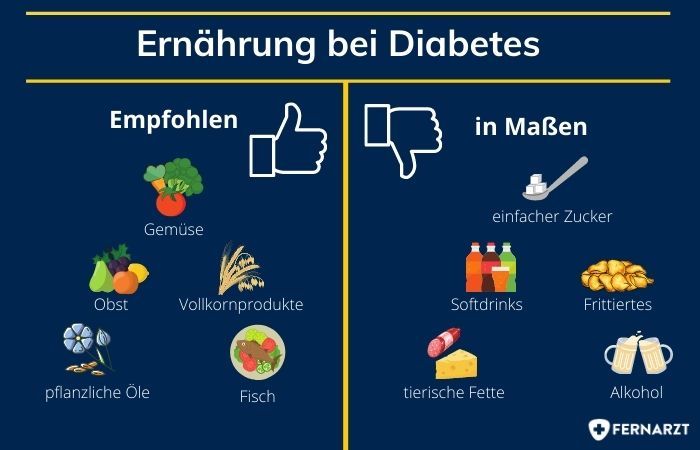 Diabetes und Ernährung: Der umfassende Guide zu gesunden und leckeren Rezepten und Tipps