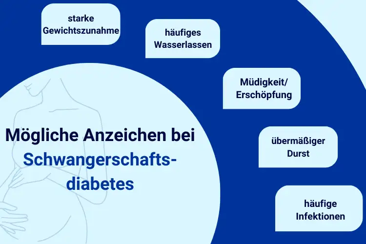Schwangerschaftsdiabetes: Risiken verstehen und vorbeugen – Ein umfassender Ratgeber