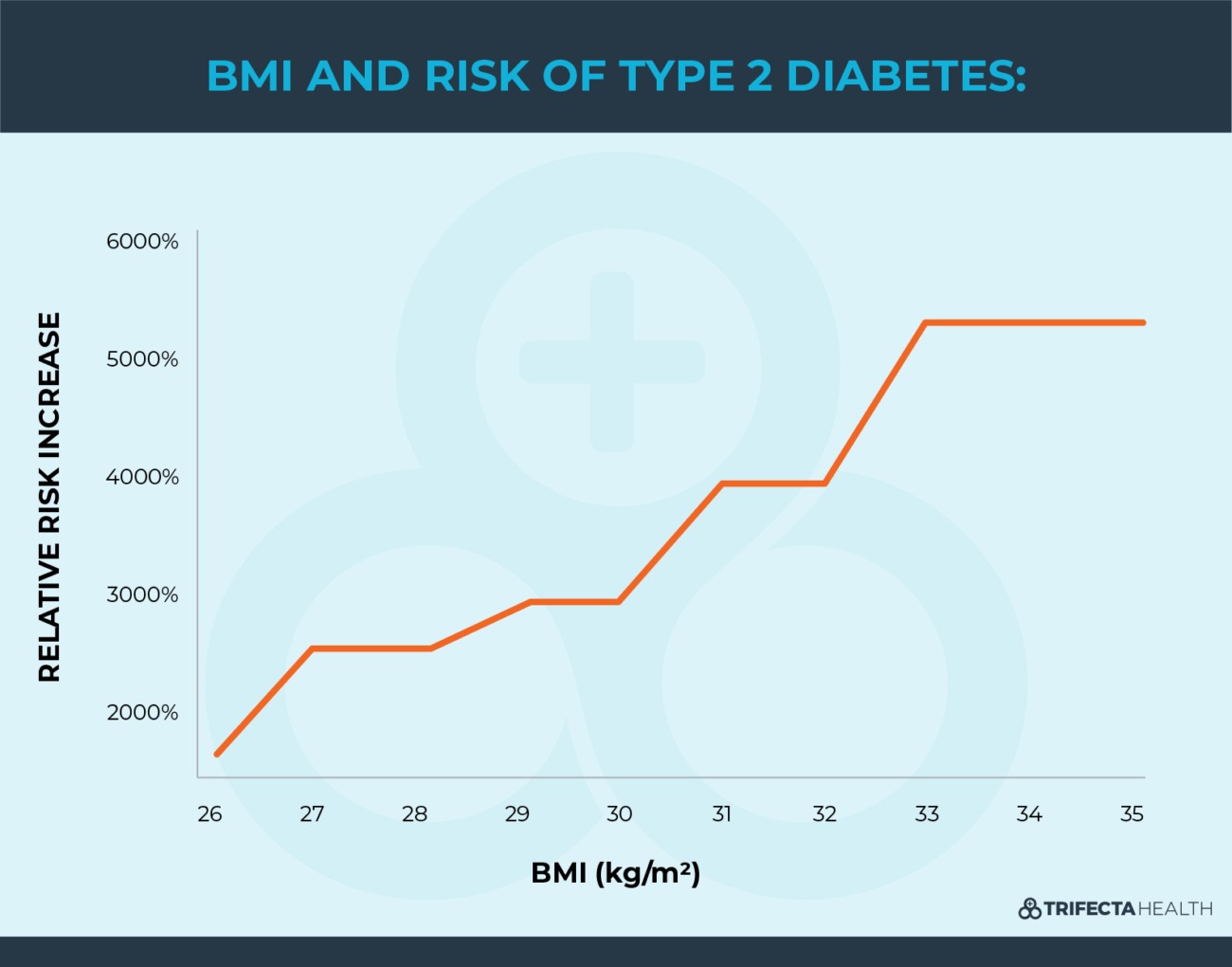 BMI und Diabetes: Ein komplexes Verhältnis – Ursachen, Risiken und Wege zur Prävention